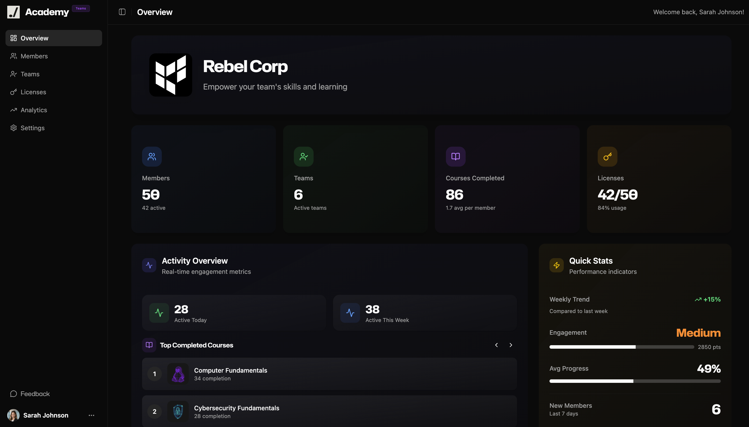 Teams dashboard overview